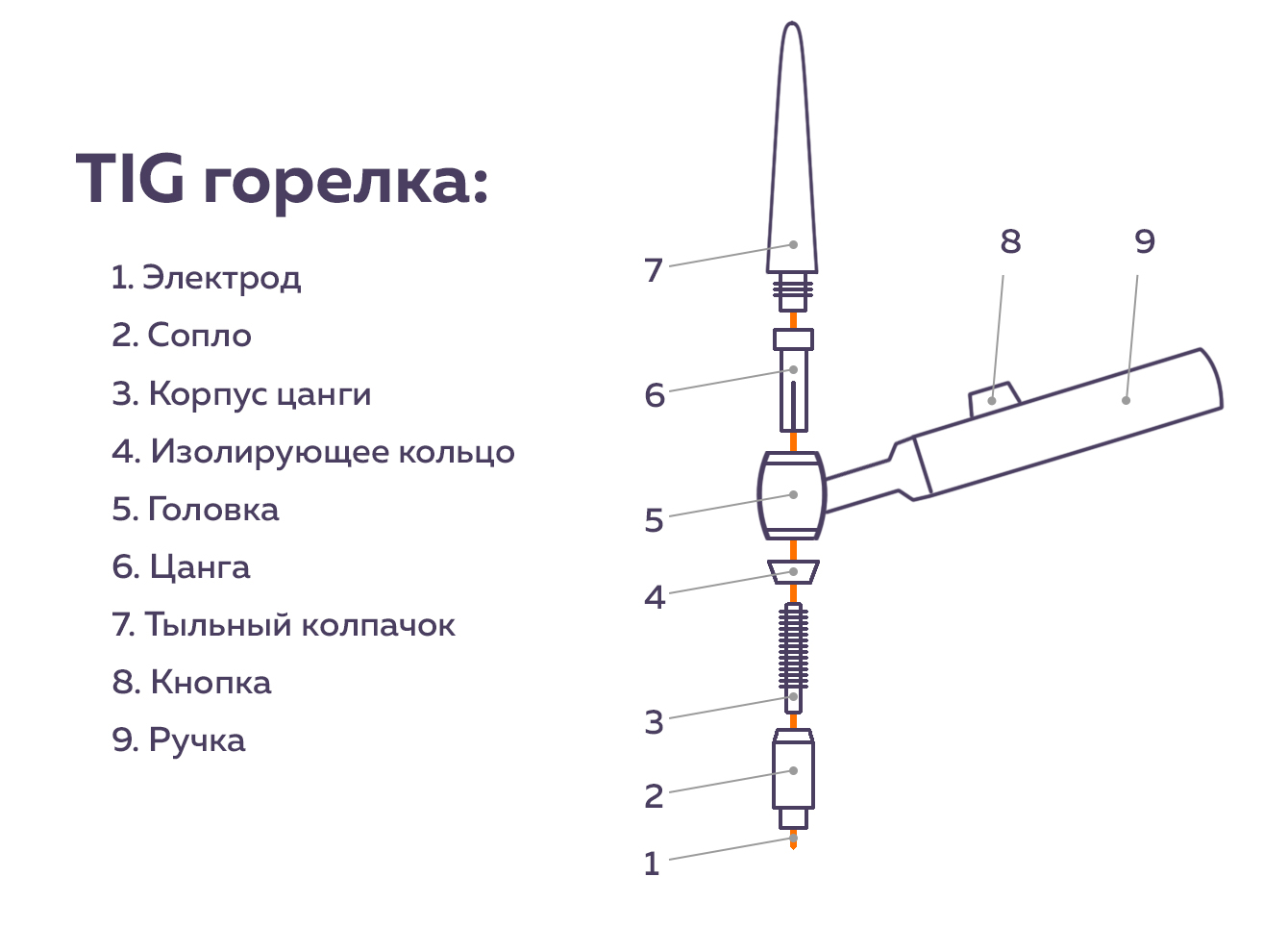 Режим тиг